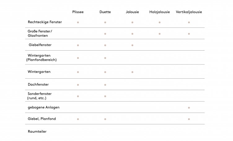 Genau der Richtige - LEHA Blog